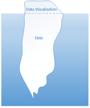 Data Iceberg