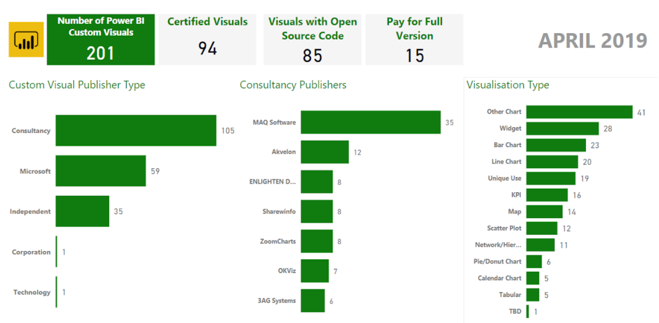 Power BI Custom Visual Dashboard