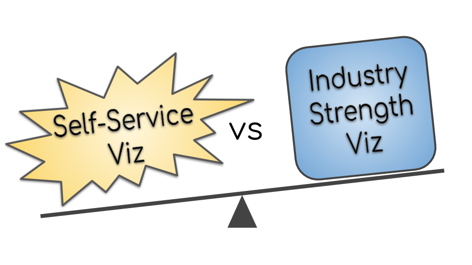 Self-Service vs Industry Strength