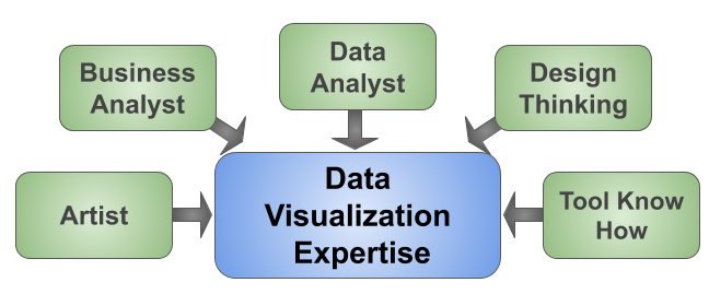 Data Viz Expertise