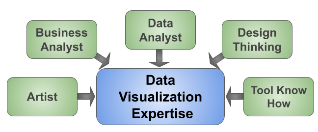 Data Viz Expertise